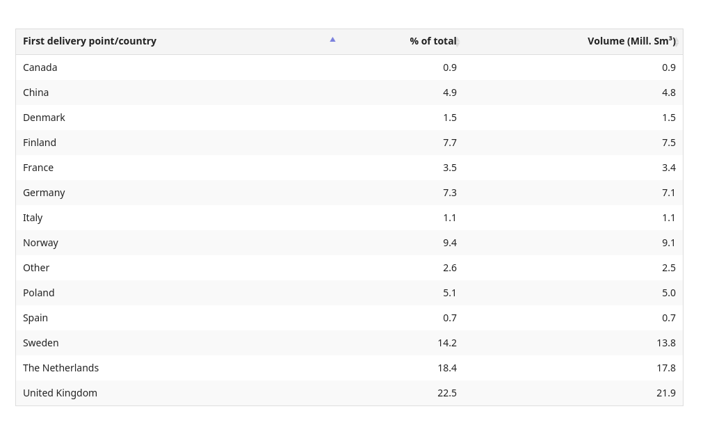 Illustrations and quick downloads - Norwegianpetroleum.no