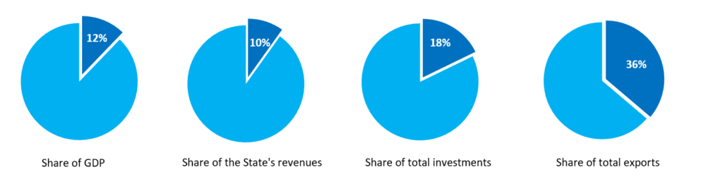 The Government's Revenues - Norwegianpetroleum.no