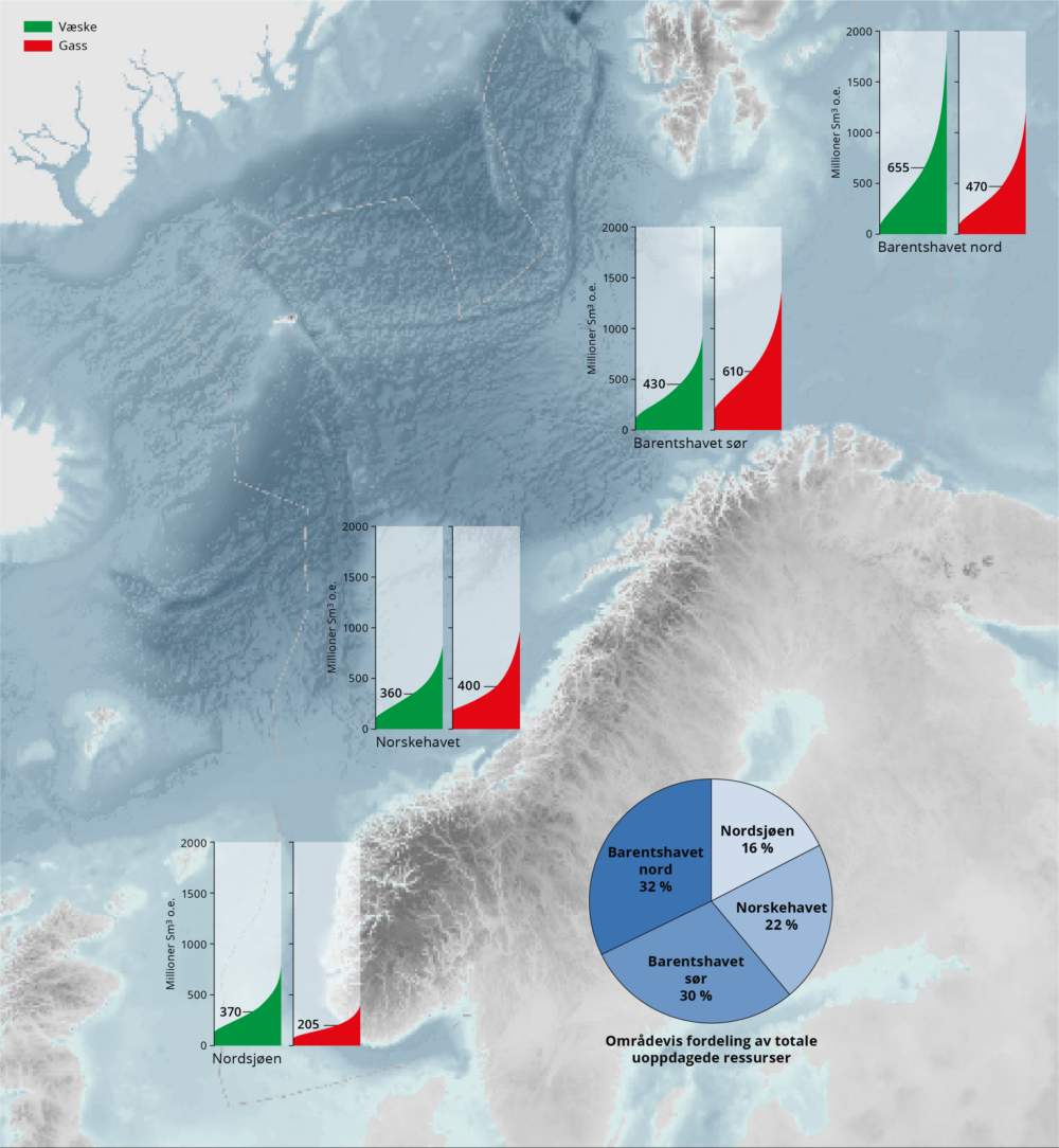 Uoppdagede ressurser per havområde 31.12.2024